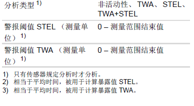 德爾格X-am3500說(shuō)明書44