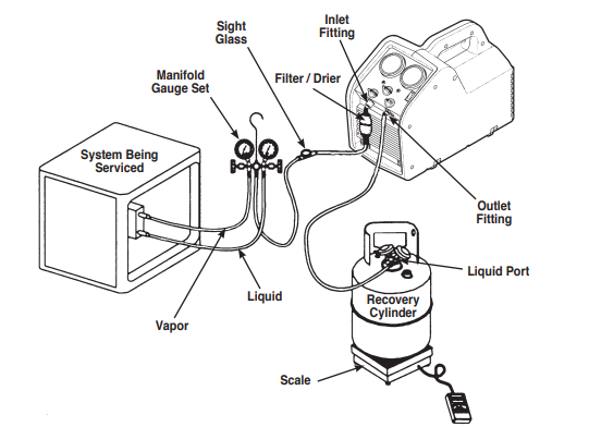 robinair冷媒加注機
