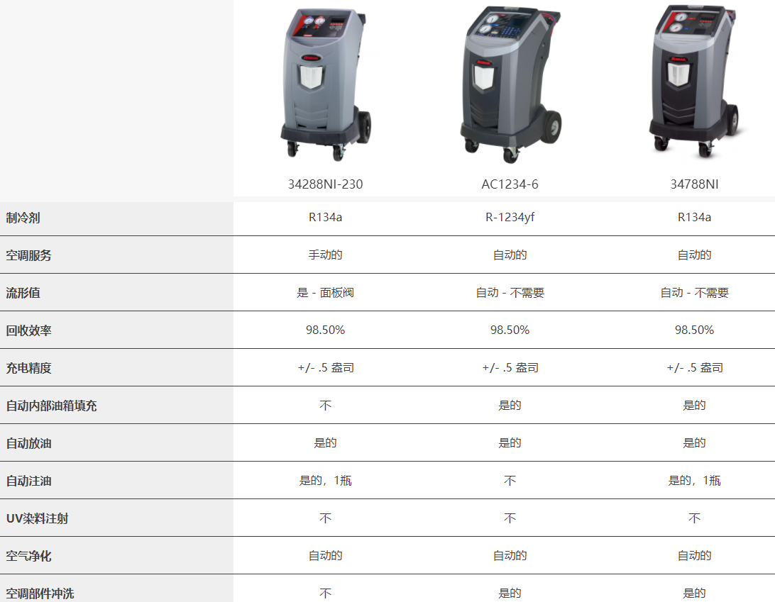 常見(jiàn)幾款型號(hào)對(duì)比