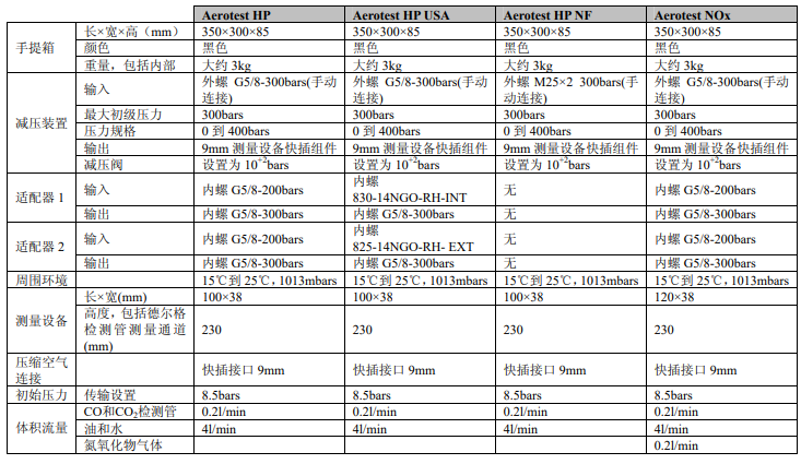 壓縮空氣質(zhì)量檢測儀技術清單
