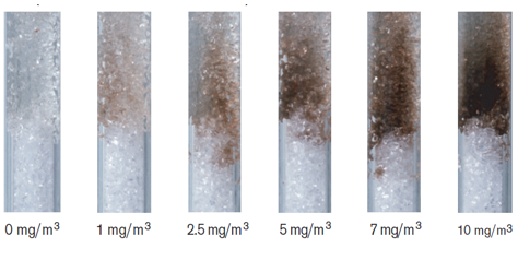 德爾格油霧檢測(cè)管